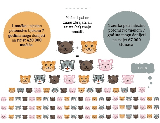 Letak „Zakonska obveza kontrole razmnožavanja kućnih ljubimaca”